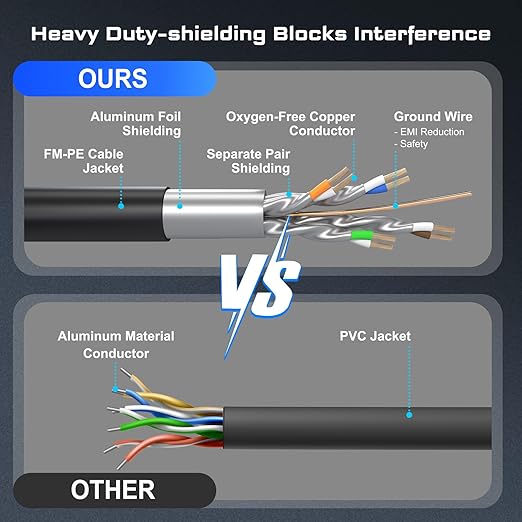 DbillionDa Cat 8 Ethernet Cable 40Gbps 2000MHz, 60FT Supports Cat7 Cat6 Cat5e - Image 3