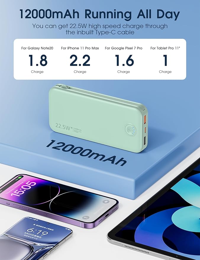 Nusyddy 22.5W Super Fast Charging Portable Charger with Wall Plug,12000mAh USB-C Power Bank Built-in 2 Cable, Lightweight Phone Charger Travel Battery Pack for All iPhone, Samsung, Tablets