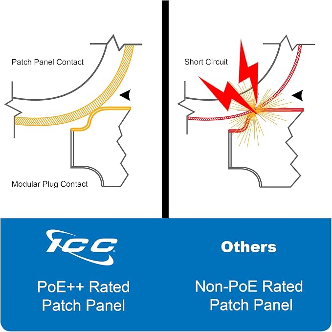 ICC Voice Patch Panel, UL Listed, Wall Mount 6P6C 12 Port Telephone Network - Image 4