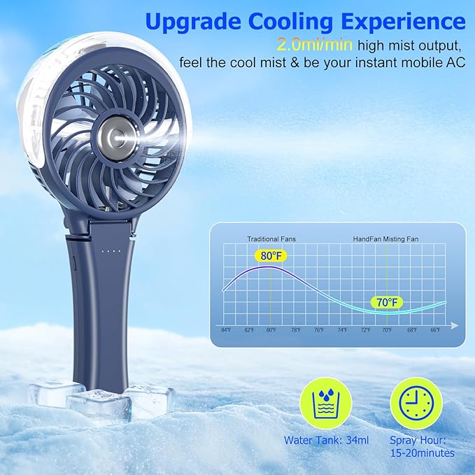 HandFan 2025 Upgraded Portable Misting Fan, Two Button Easy Operation, Handheld Rechargeable Mister Fan, Spray Water Mist Fans, Mini Electric Cooling Fans for Travel, Outdoors, Disney(Royal Blue)