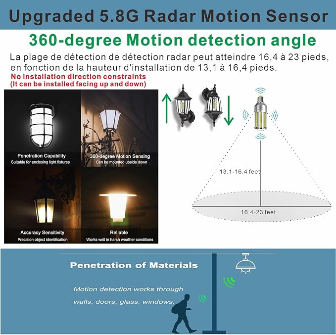 Radar Motion Sensor LED Light Bulbs, 32W Daylight White 6000K 4000LM (300W Equivalent) Auto Motion Detector Activated Dusk to Dawn Light for Stairway, Hallway, Porch, Garage, Driveway, Patio, 2 Pack