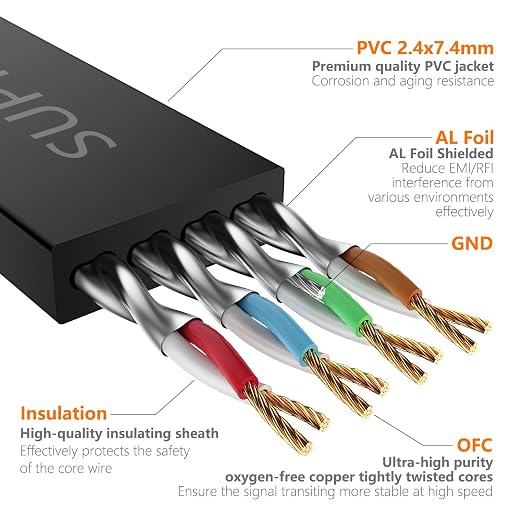 Cat7 Ethernet Cable 100FT-Black-10Gbps High Speed Outdoor&Indoor Double Shielded - Image 3