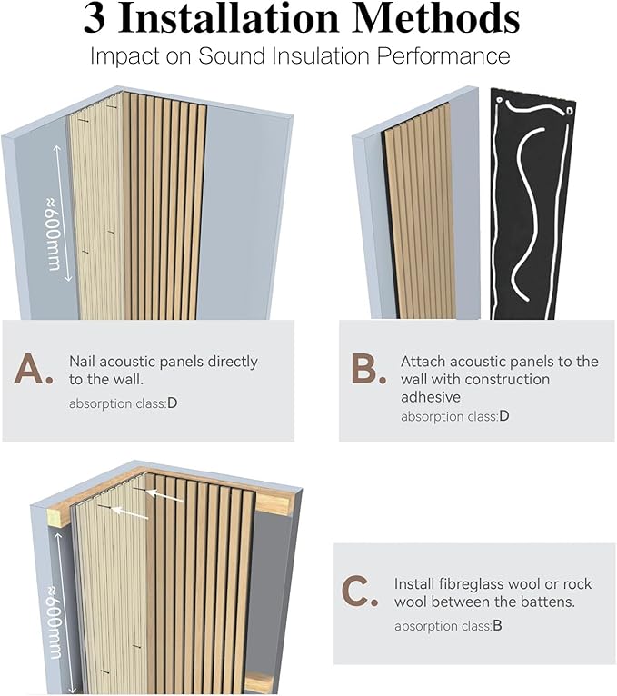 Premium Acoustic Wood Slat Wall Panels – Noise-Reducing Sound Absorption Panels for Home Theater, Studio & Office | Modern Decorative Slat Walling for Echo Control | Eco-Friendly & Easy to Install