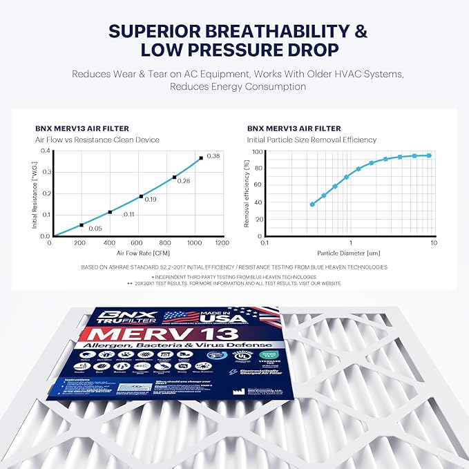 BNX TruFilter 24x30x1 Air Filter MERV 13 (4-Pack) - MADE IN USA - Electrostatic Pleated Air Conditioner HVAC AC Furnace Filters for Allergies, Pollen, Mold, Bacteria, Smoke, Allergen, MPR 1900 FPR 10