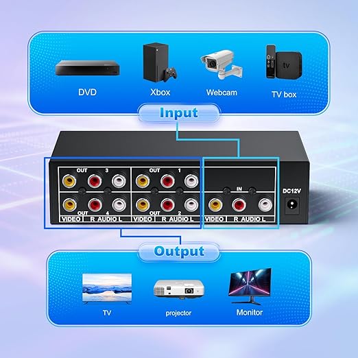 3 RCA Splitter Box 1 in 4 Out, 4 Way Composite RCA AV Distribution Duplicator 1x4, 1 Female to 4 Female, w/Power, Plug&Play, Strong, for Wii PS2 Xbox STB DVD C-VBS