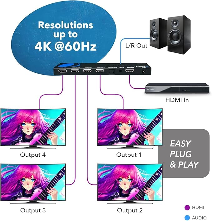 OREI 1x4 2.0 HDMI Splitter with Scaler Audio Extractor 4 Ports with Full Ultra HDCP 2.4K at 60Hz & 3D Supports EDID Control - UHDS-104A