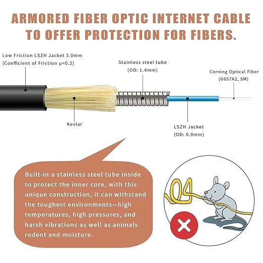 25 Meters SC/APC to SC/APC Fiber Optic Internet Cable, Armored Single Mode - Image 3