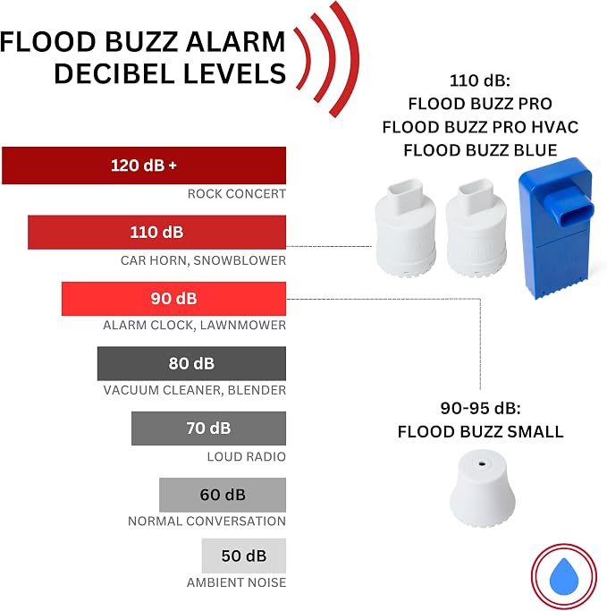 Flood Buzz Blue Water Heater Leak Detector | No Setup Required - Image 7