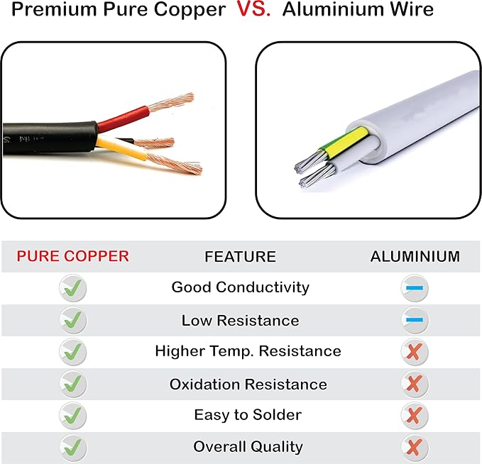NATIONAL Wire & Cable – 16 AWG 3-Conductor Premium Copper Wire, 100 ft, Stranded | Made in USA, Heavy-Duty Flexible Jacket | LED, Lights, DIY Projects, Low Voltage Wiring, Indoor and Outdoor Use