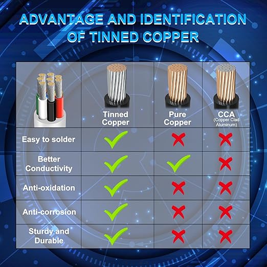 22 Gauge 8 Conductor Electrical Wire, 49.2FT Low Voltage 22/8 Tinned Copper Stranded 8 Wire Cable, 22 AWG White Flexible Extension Power Cord for Sprinkler, Thermostat, Speaker, Irrigation, Automotive