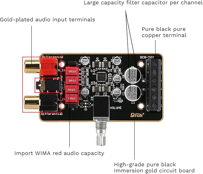 DROK 12V Amplifier Board, 15W+15W 2.0 Dual Channel Audio Amplifier Board PAM8620 DC 8-26V 24V Digital Stereo Amp Module Class D Mini Power Amplify Circuit for Sound System Speaker DIY
