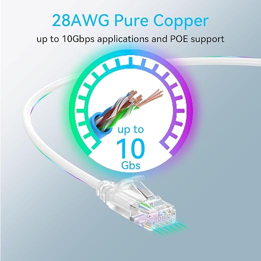 Sokqovt Cat6a Patch Cables Slim 2ft, Flexible Cat6 Ethernet Patch Cable 10G - Image 5