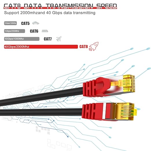 Cat 8 Ethernet Cable 70 ft, 1.5ft 6ft 10ft 20ft 25ft 30ft 75ft 100ft 150ft - Image 3