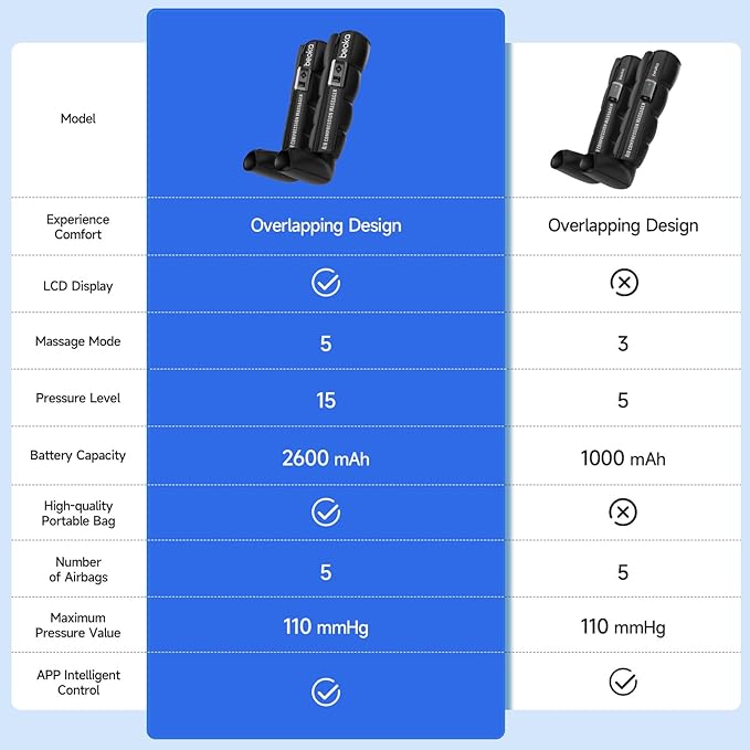 beoka Leg Massager for Circulation and Pain Relief, Cordless Air Compression Boots with 5 Modes 15 Intensities for Athletes Runners and Travelers, Leg Recovery System-S