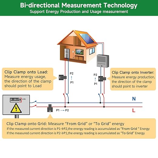 WiFi Energy Monitor with 2 * 500A Clamps, Real-Time Electricity Tracking, Smart Home Power Management