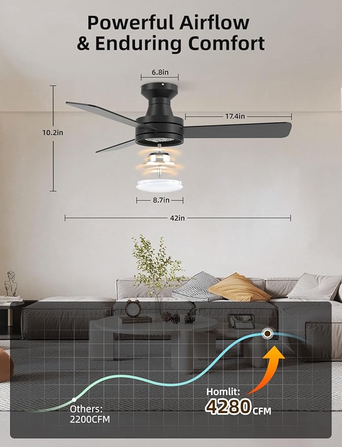 Homlit 42 inch RGB Ceiling Fan with Light, Smart App & Remote Control Low Profile Flush Mount, Music Sync Lighting, 6-Speed Quiet Reversible DC Motor, 4CCT Dimmable for Home Office Party,Black