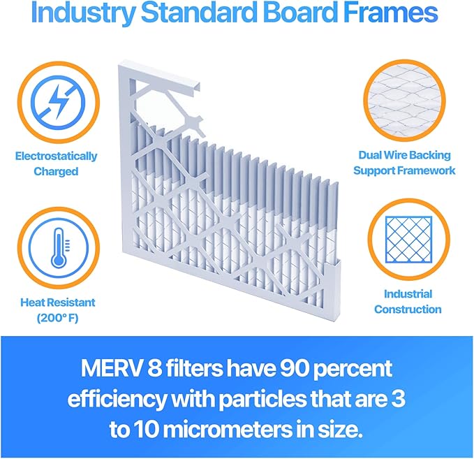 Filter King 8x36x1 Air Filter | 4-PACK | MERV 8 HVAC Pleated A/C Furnace Filters | MADE IN USA | Actual Size: 8 x 36 x .75"