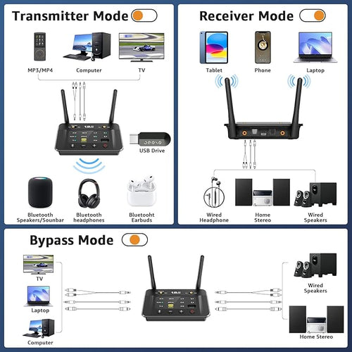 1Mii B03S Bluetooth 5.3 Transmitter Receiver for TV Home Stereo, Wireless Audio Adapters with Audiophile DAC, aptX Adaptive/LL/HD, Dual Link, Optical RCA AUX 3.5mm Inputs/Outputs