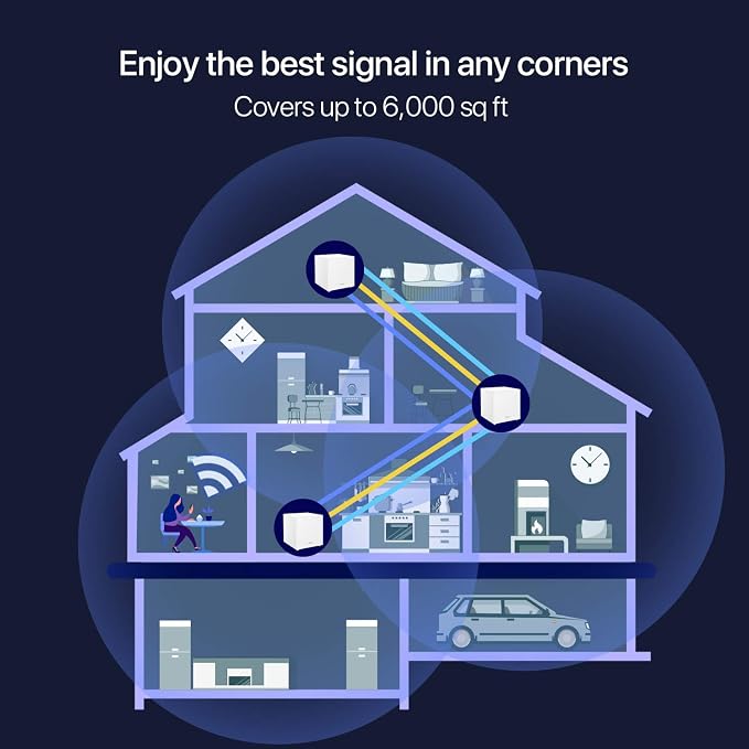 Tenda Nova Mesh WiFi System MW12 - Image 3