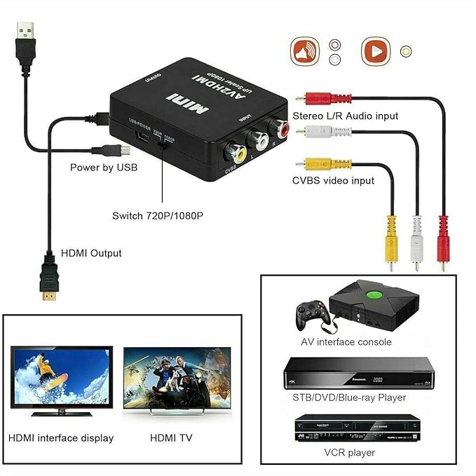 BD&M AV to HDMI Converter, RCA to HDMI Adapter, Composite CVBS Video Audio Support PAL/NTSC for TV/PC/ PS3/ STB/Xbox VHS/VCR/Blue-Ray DVD Players