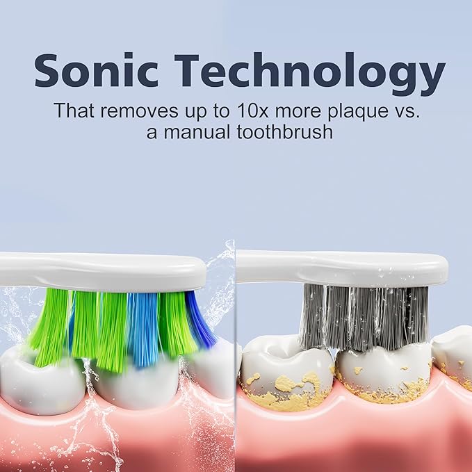 7AM2M Sonic Electric Toothbrush for Adults and Kids, with 8 Brush Heads and Travel Case,5 Modes with 2 Minutes Built in Smart Timer, One Charge Use for 90 Days, Rechargeable Toothbrushes(White)