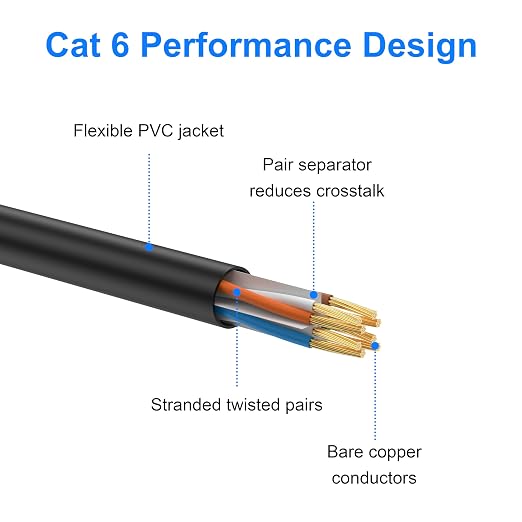 Cat 6 Ethernet Cable 1.5 ft 2Pack, Indoor/Outdoor High Speed 10Gbps Internet - Image 4