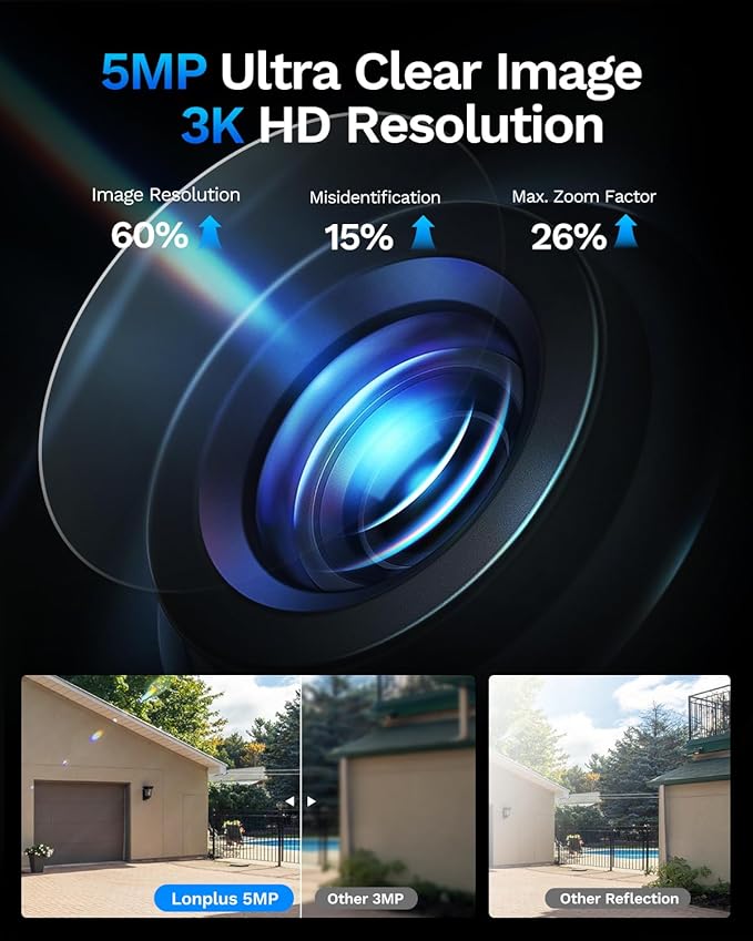 LongPlus 5MP Safe View Window Camera: 2 Packs 3K Window Cameras for Home Security Indoor & Outdoor, Anti-Glare Color Night Vision, Human/Car Detection, 24/7 Recording, No Drill Ideal for Apartment