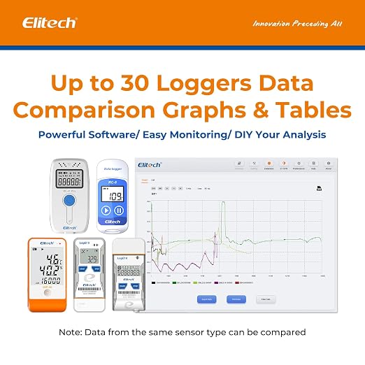 Elitech USB Digital Temperature Humidity Data Logger - Image 8