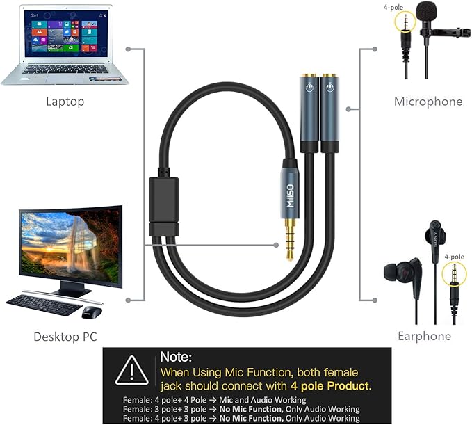MillSO Headset Splitter for 2 TRRS Headphones or Mics 3 Feet 3.5mm Jack Adapter TRRS 4-Pole Splitter Male to Dual Female Adapter Compatible for 2 Headsets, Microphones to Mobile Phone, Laptop