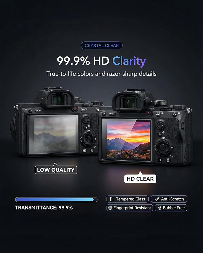 iDaPro Screen Protector for Sony Alpha A7R IV / A7R III / A7R II / A7 III / A7 - Image 4