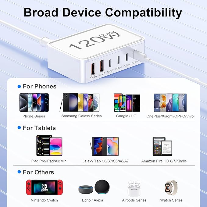 USB C Charger Block, 120W 6 Port USB Charging Station for Multiple Devices, Multi Type C Fast Charging Hub for iPhone 17 16 15 14 Pro Max ipad Samsung Galaxy, Perfect for Travel Home Office, White