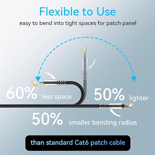 Sokqovt Cat6a Patch Cables Slim 0.5ft, Flexible Cat6 Ethernet Cable 10G 550MHZ - Image 3
