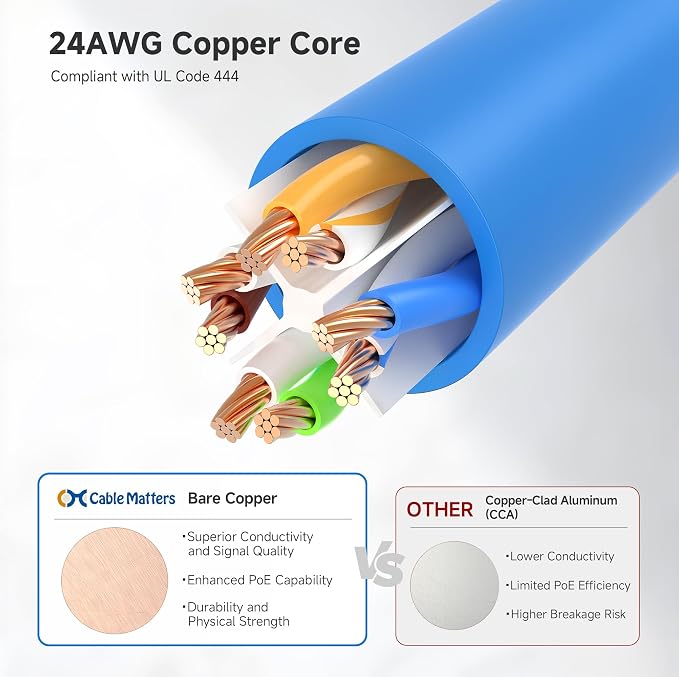 Cable Matters 1Gbps 8-Pack Snagless Cat 5e Ethernet Cable - 10ft - Image 5