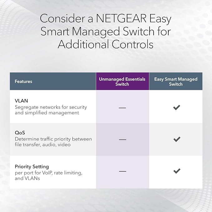 NETGEAR 16-Port Gigabit Ethernet Unmanaged Network Switch – Plug-and-Play - Image 4