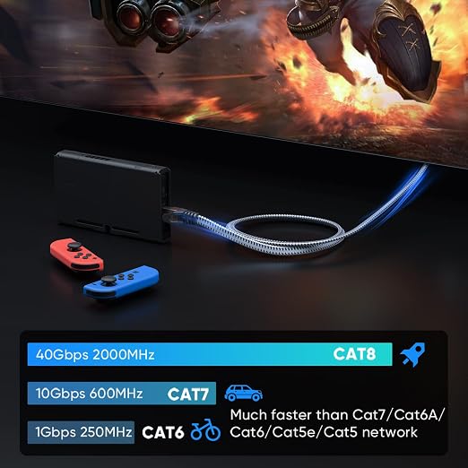 ARISKEEN Cat 8 Ethernet Cable 25 FT, 40Gbps 2000Mhz High Speed Cat8 Network LAN - Image 3