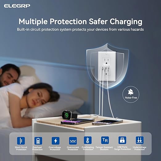 ELEGRP USB Outlets, 15 Amp Wall Outlet with 3 USB Ports, Dual USB C Ports Outlets, TR Tamper-Resistant USB Outlets Receptacles, Wall Plate Included, UL/CUL Listed, 6 Pack, White