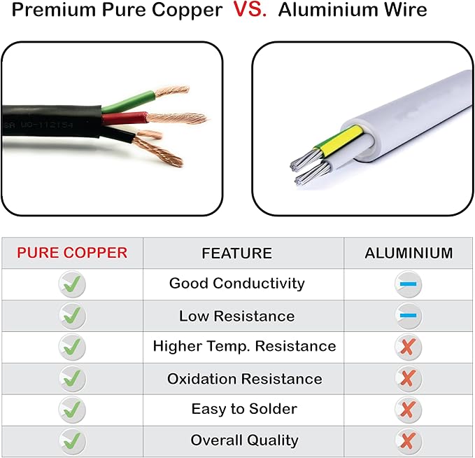 NATIONAL Wire & Cable – 20 AWG 4-Conductor Premium Copper Wire, 50 ft, Stranded | Made in USA, Flexible Jacket | Electronics, Controls, DIY Wiring, Indoor and Outdoor Use
