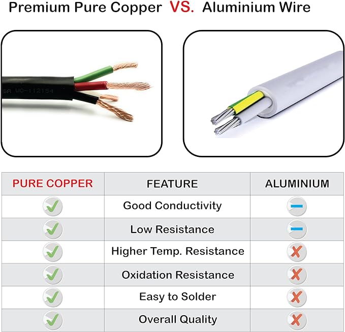 NATIONAL Wire & Cable – 16 AWG 4-Conductor Premium Copper Wire, 50 ft, Stranded | Made in USA, Heavy-Duty Flexible Jacket | LED, Lights, DIY Projects, Low Voltage Wiring, Indoor and Outdoor Use