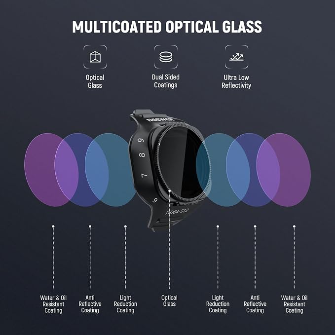 NEEWER Variable ND Filter Compatible - Image 6