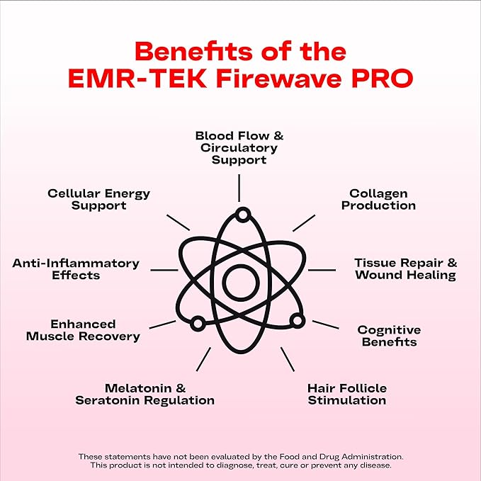 EMR-TEK Firewave Pro 300W | Red & Near-Infrared Light Therapy for Face & Body, Red (630nm 670nm) & Near-Infrared (850nm) | Modular, High-Powered LED Panel | At-Home Skincare, Wellness & Full-Body Use