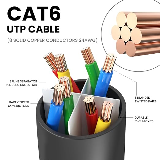 Ultra Clarity Cables Cat 6 Ethernet Cable 8 Ft, Cat6 Patch Cable, High Speed - Image 3
