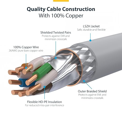 StarTech.com 3ft White CAT8 Ethernet Cable, Snagless RJ45, 100W PoE++, 26AWG - Image 4
