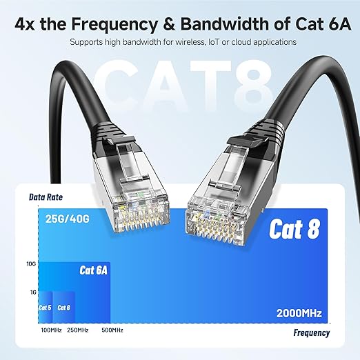 Cable Matters 2-Pack 40Gbps Shielded Cat 8 Ethernet Cable - 5ft - Image 3