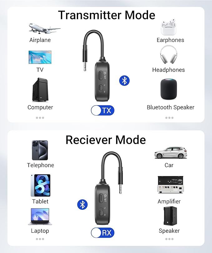 Syntech Airplane Bluetooth Transmitter Receiver 5.4 Adapter for 2 AirPods or Wireless Headphones, HD Display Low Latency 3.5mm AUX Jack Bluetooth Audio Adapter for Flying, TV, Car, Gym, Home Stereo