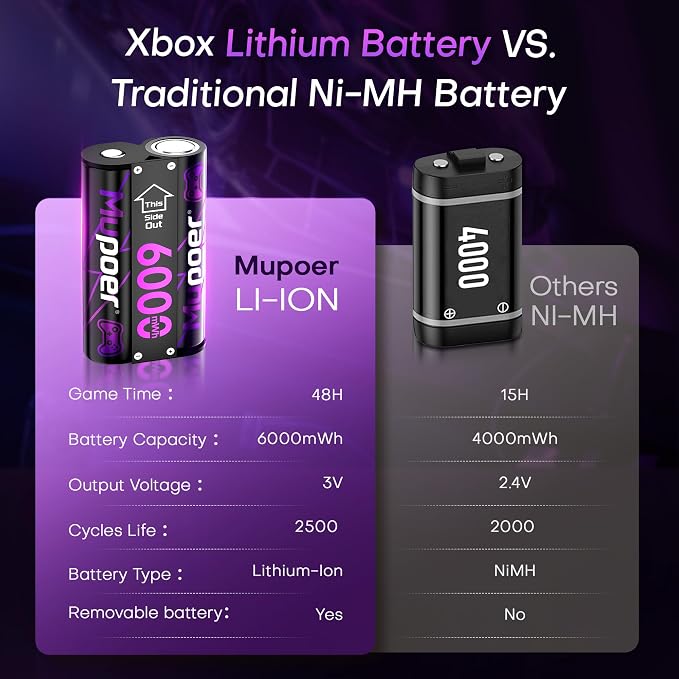 Rechargeable AA Batteries Lithium 12x3000mWh, Xbox Controller Battery Pack - Image 4