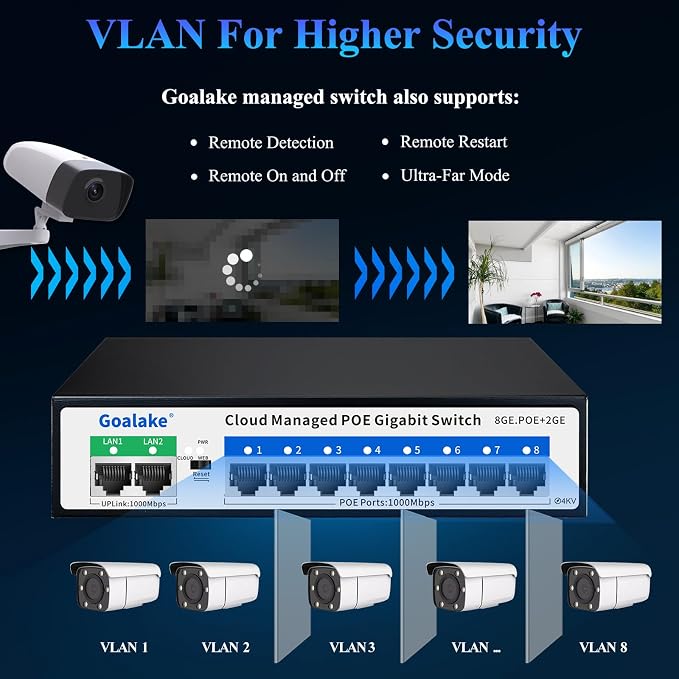 Goalake 8 Ports Gigabit PoE Switch - Image 5
