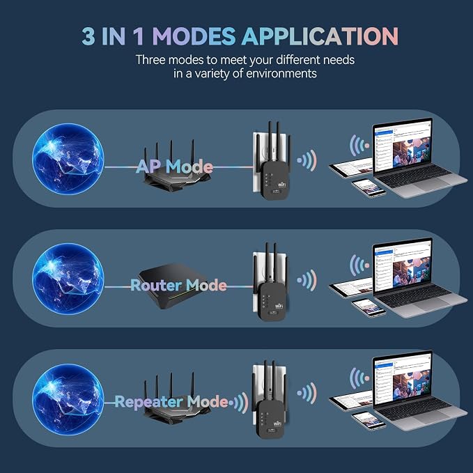 WiFi Extender, WiFi Repeater, Internet Booster, Long Range WiFi Extenders - Image 4
