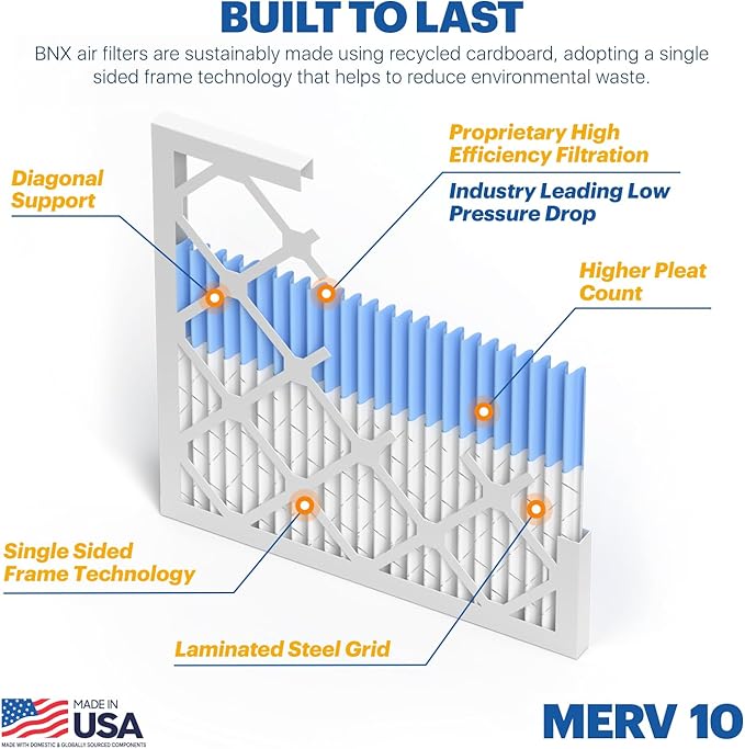 BNX TruFilter 20x25x1 MERV 10 (6-Pack) AC Furnace Air Filter - MADE IN USA - Pleated Air Conditioner HVAC AC Furnace Filters - Removes Odor, Mold, Bacteria, Smoke