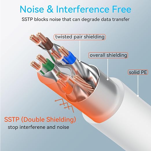 Sokqovt Cat 8 Ethernet Cable Slim 25ft Outdoor, Pure Copper Cat8 Internet Cable - Image 4
