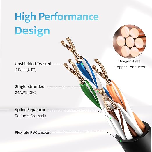 Cat 6 Ethernet Cable 150 ft, Indoor&Outdoor, High Speed 10Gbps 24AWG Pure - Image 3
